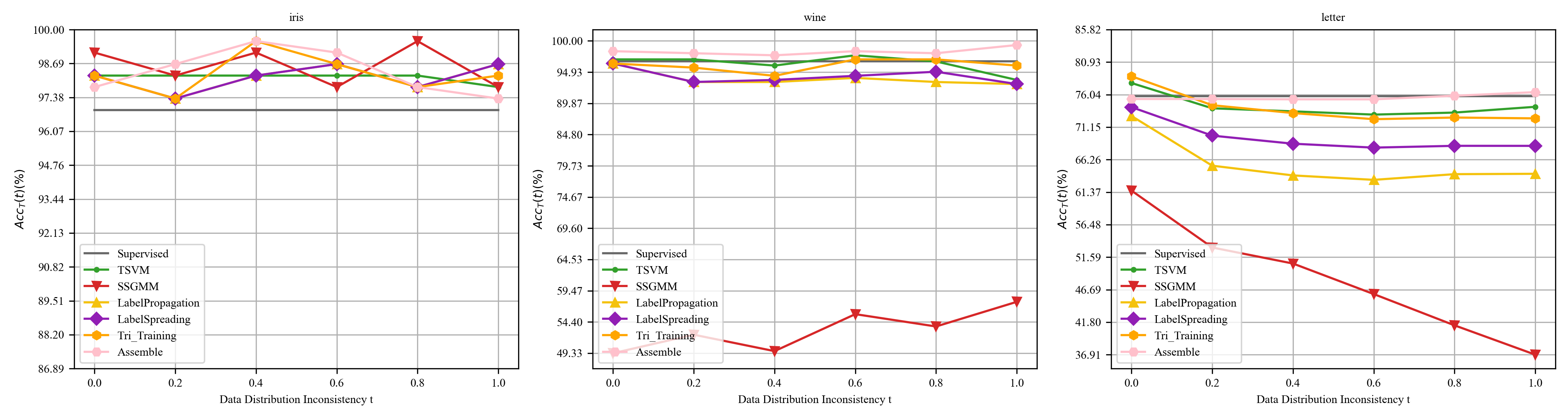 Distribution_statistical_tabular_labels_10