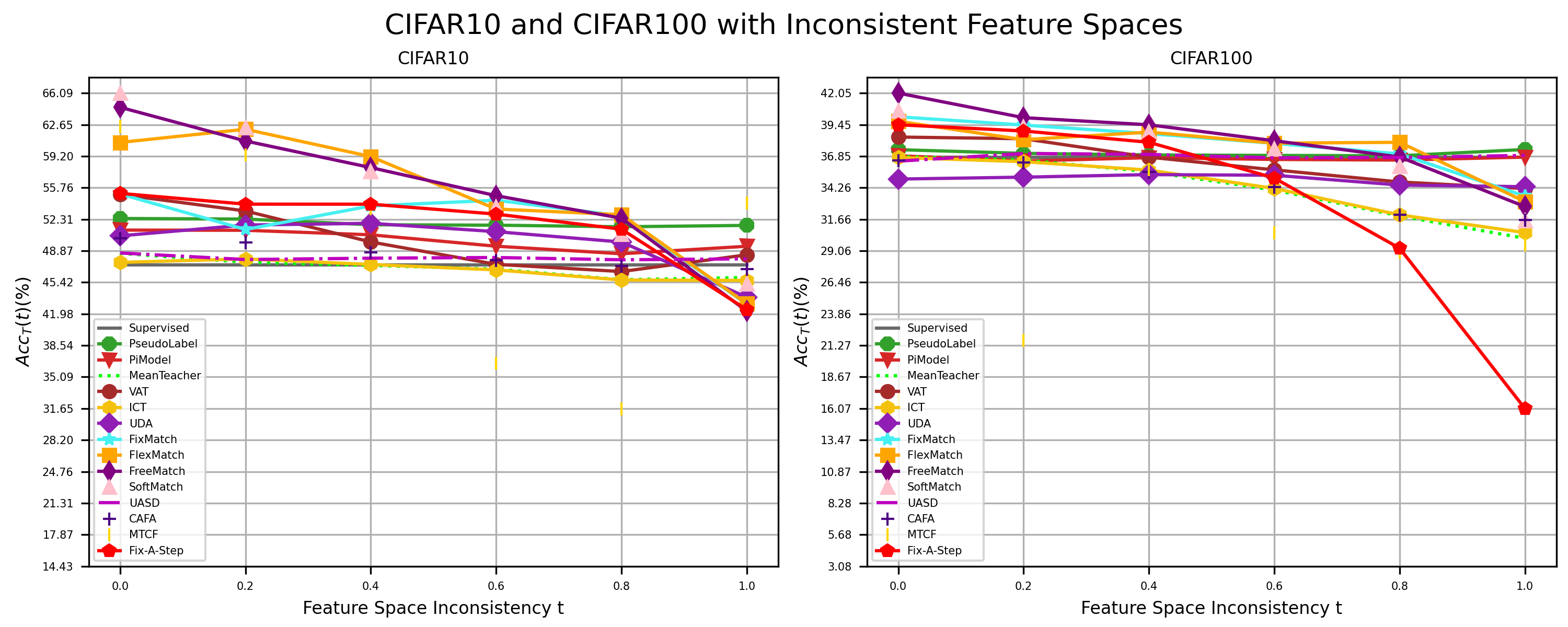 Feature_CIFAR