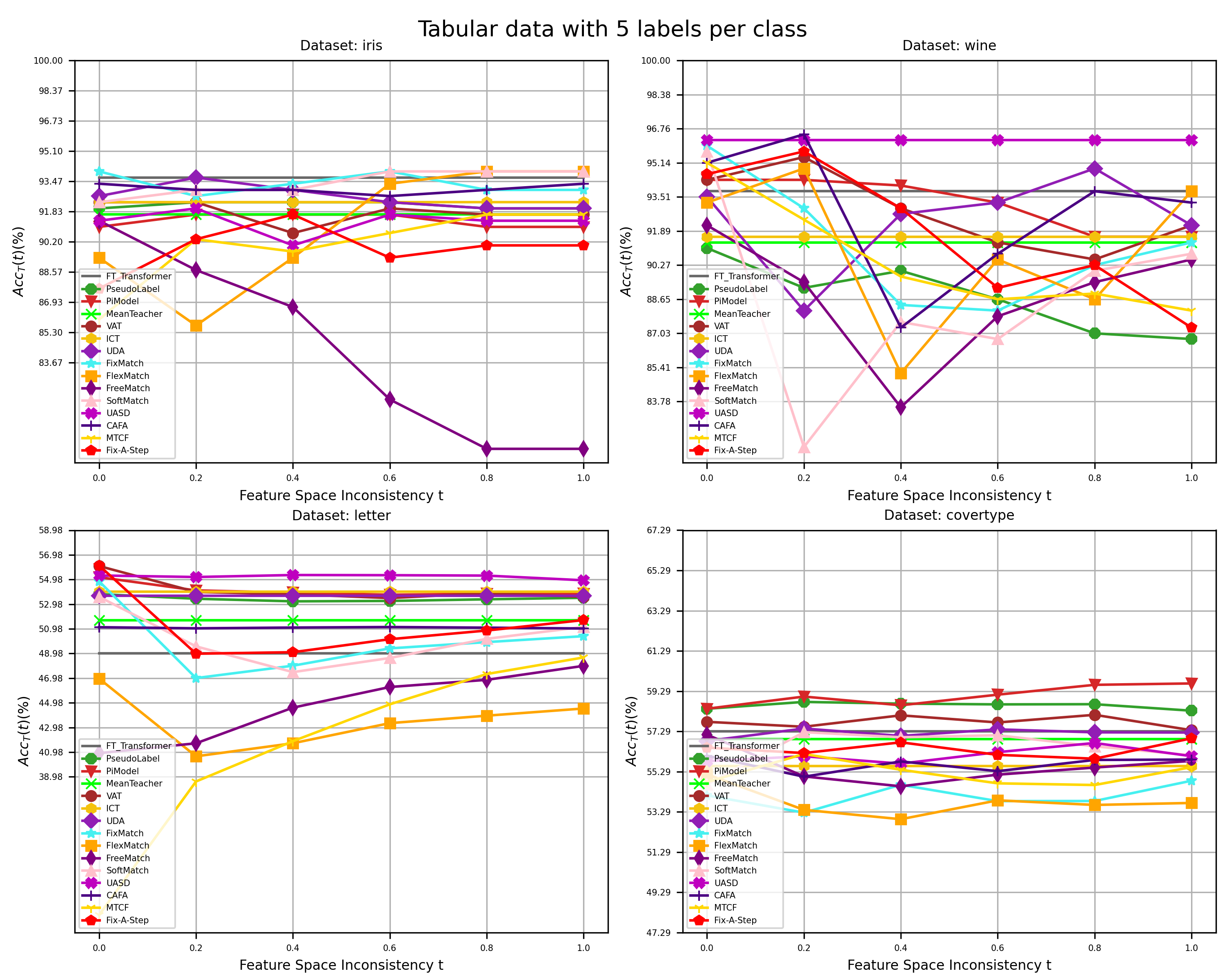 Feature_deep_tabular_labels_5