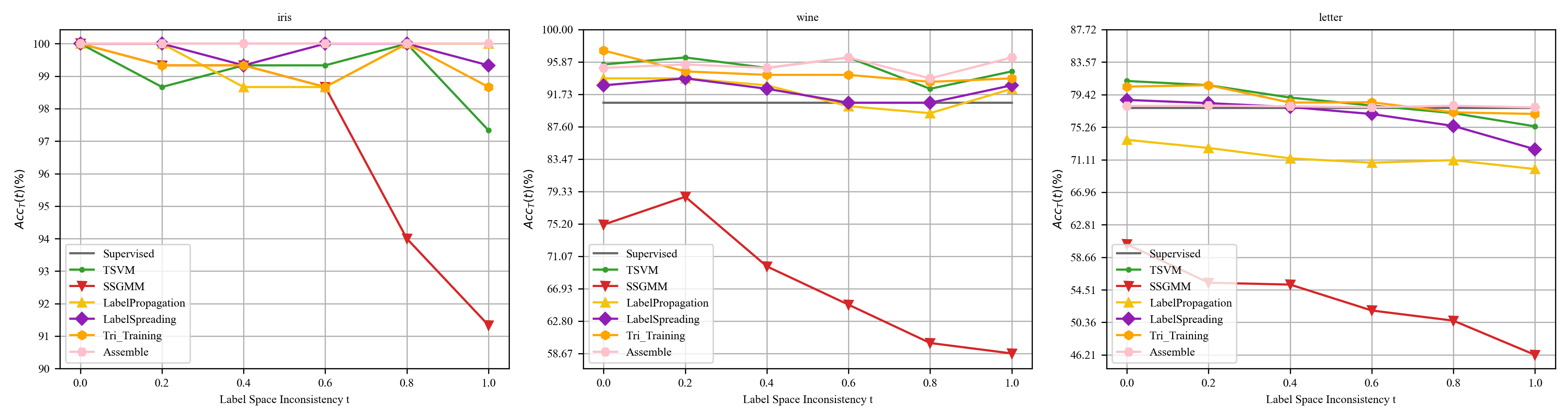 Label_statistical_tabular_labels_10